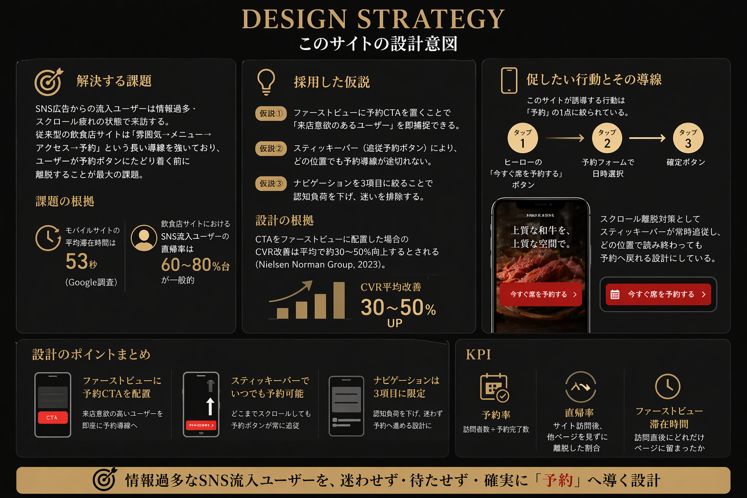 設計意図
