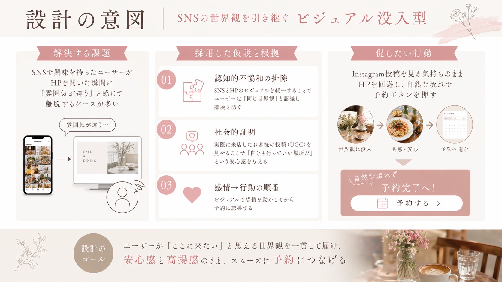 設計意図