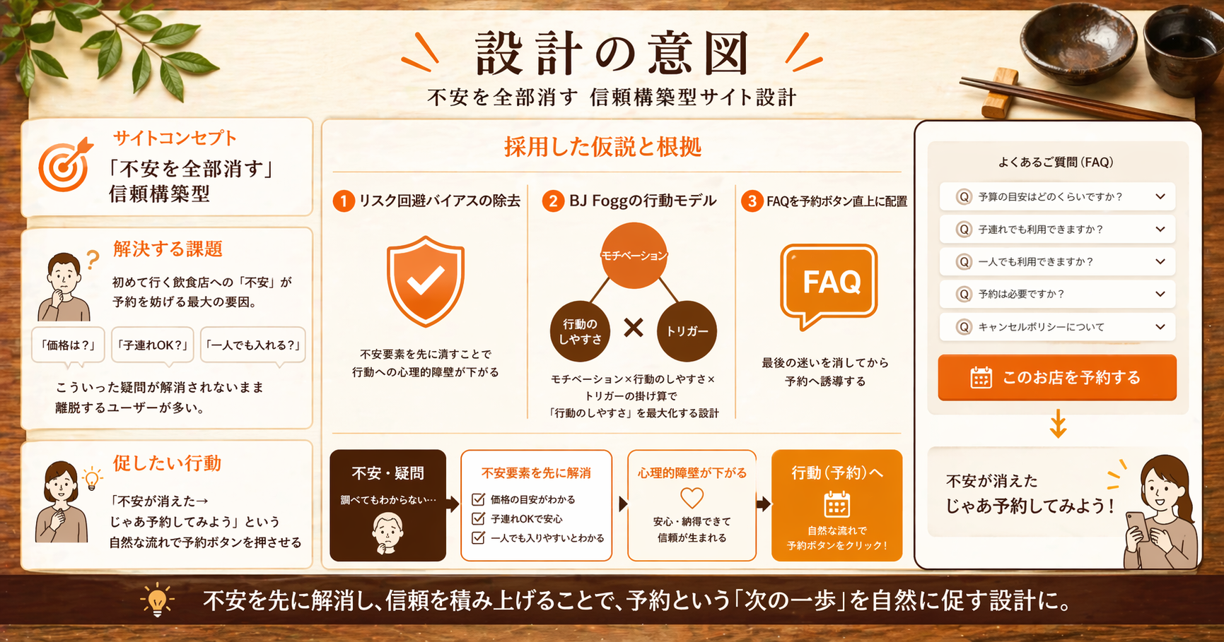 設計意図