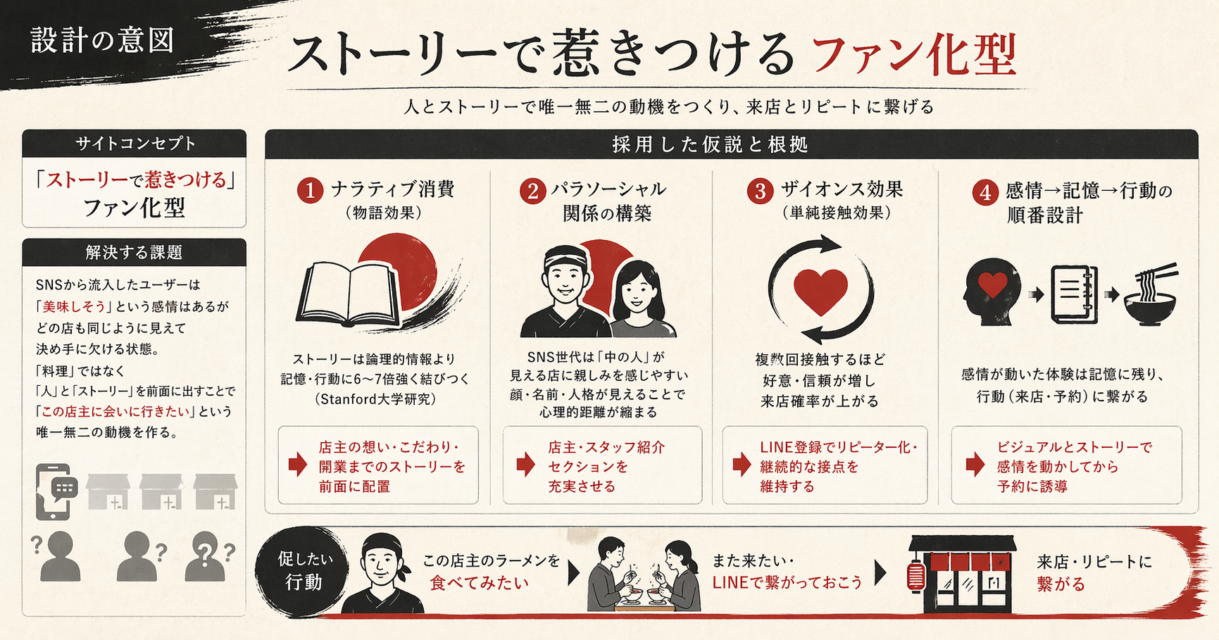 設計意図