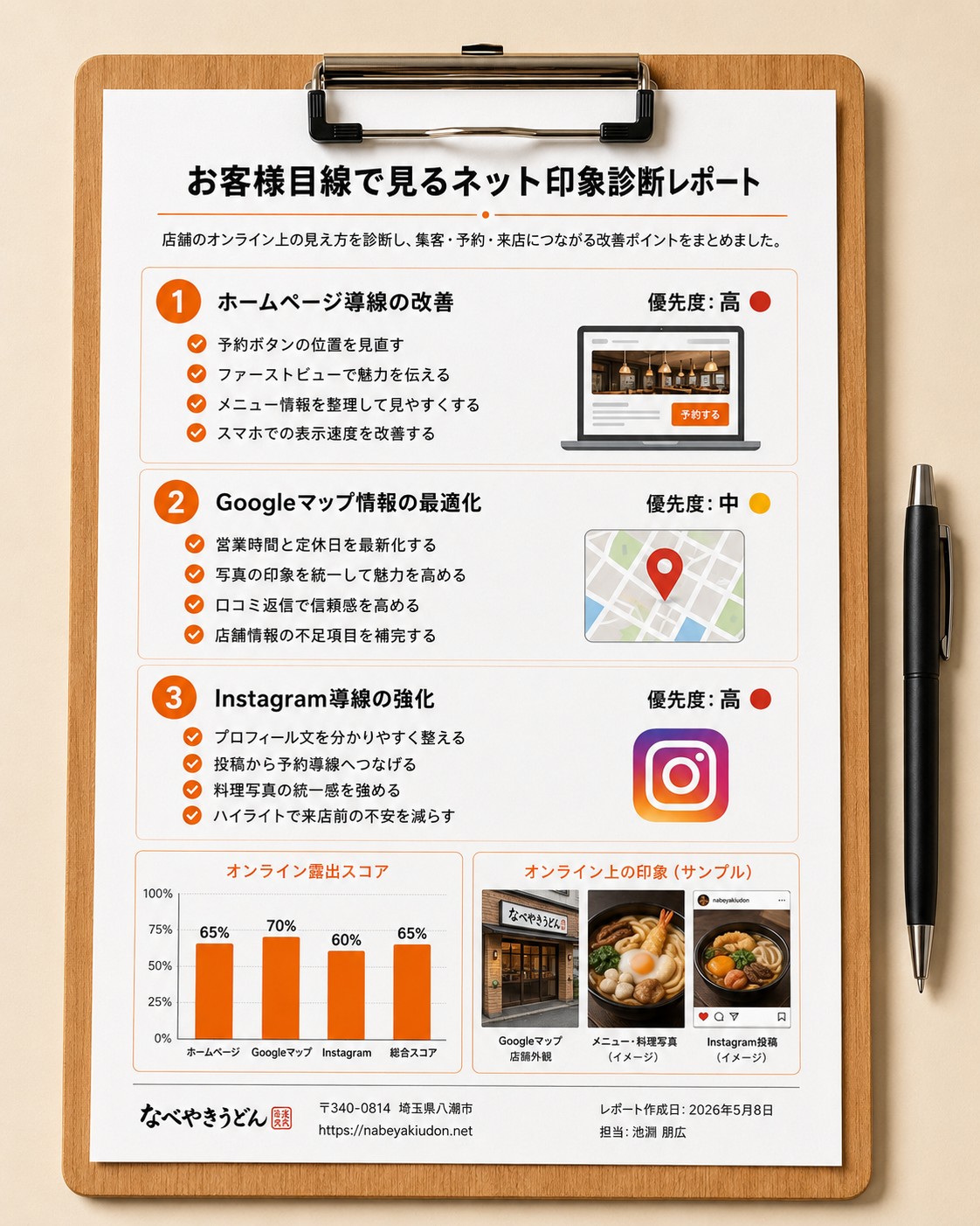 お客様目線で見るネット印象診断レポートのサンプル